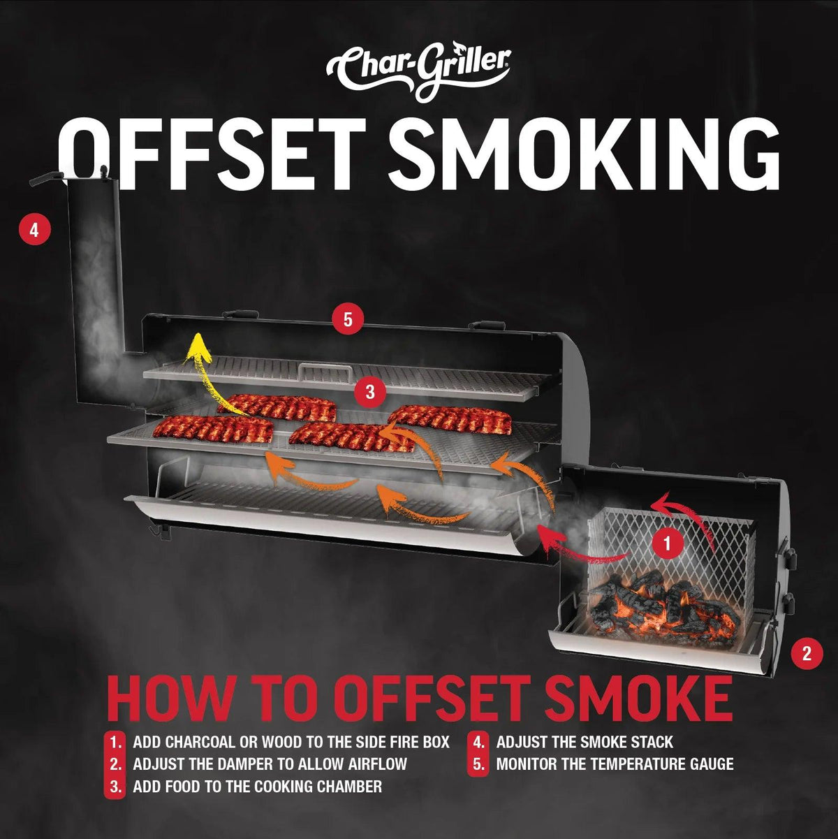 Grand Champ Offset Smoker Char-Griller