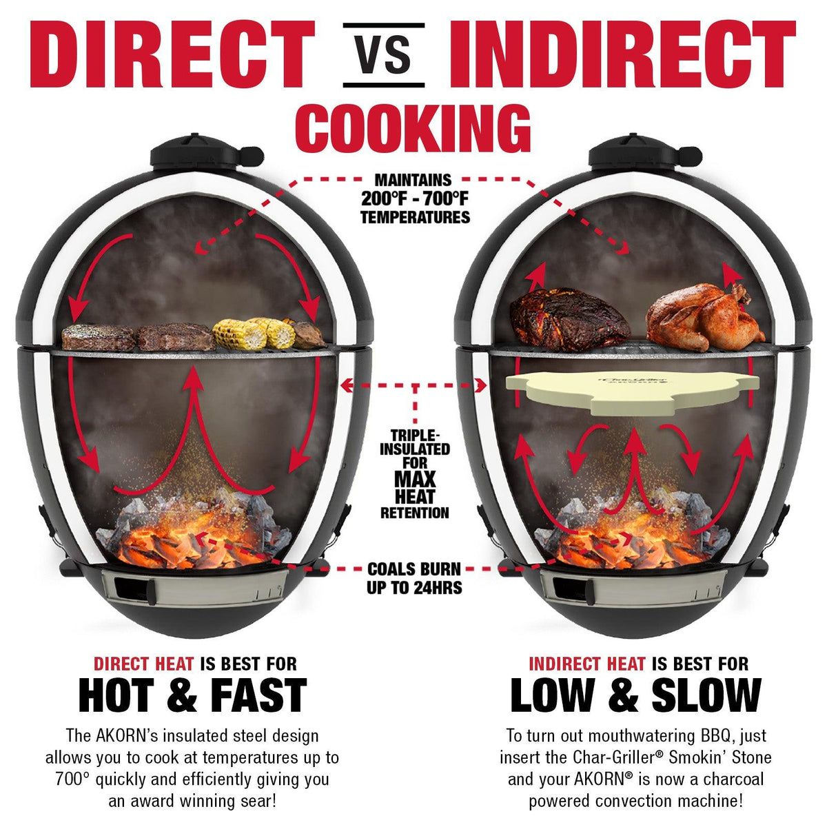 Char-Griller Black Akorn Junior Kamado Charcoal BBQ